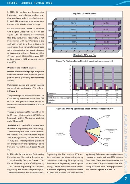 View Annual Review - IAESTE