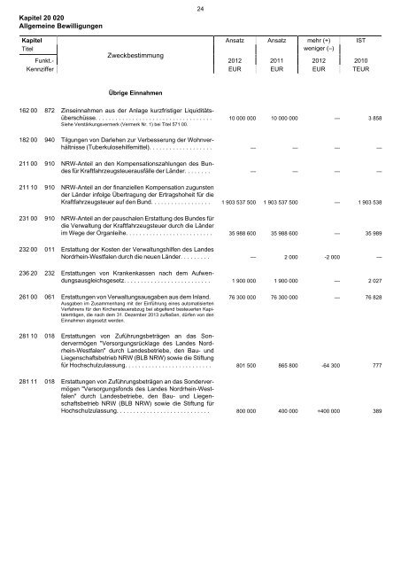 20.020 - Finanzministerium NRW