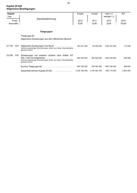 20.020 - Finanzministerium NRW