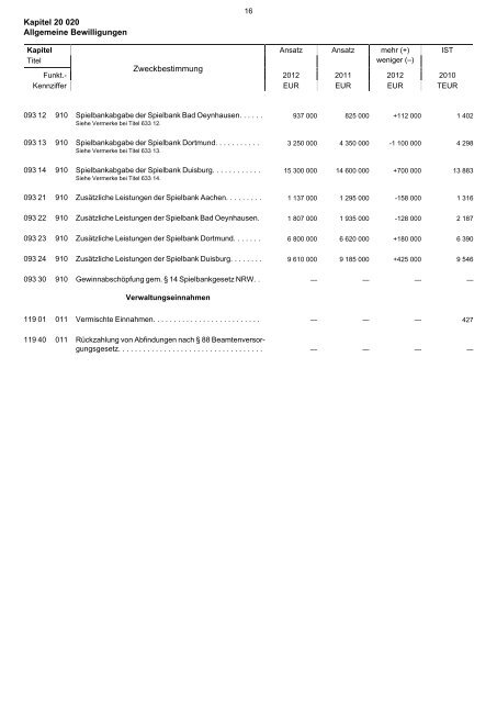 20.020 - Finanzministerium NRW