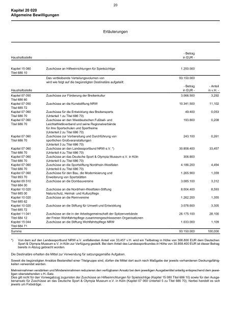 20.020 - Finanzministerium NRW