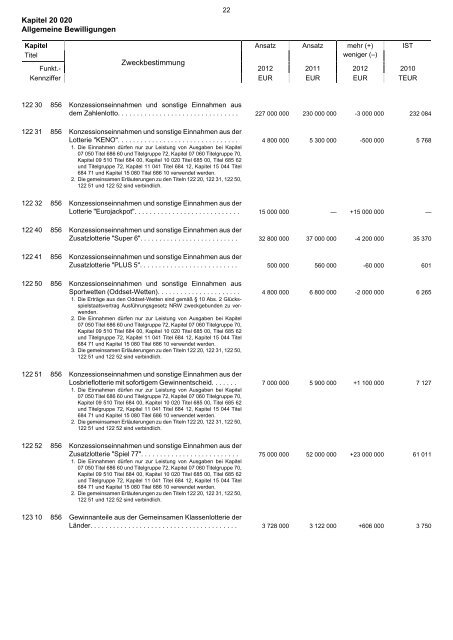 20.020 - Finanzministerium NRW