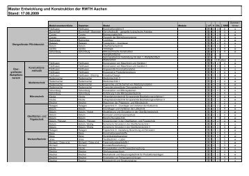 Master Entwicklung und Konstruktion der RWTH ... - Mummert-Stiftung