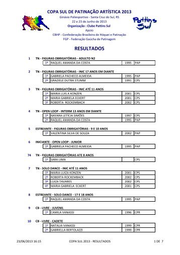 RESULTADOS - FederaÃ§Ã£o GaÃºcha de Patinagem