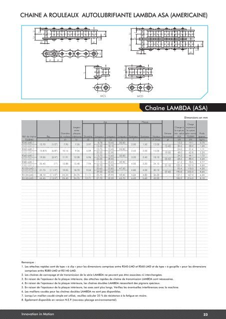 CATALOGUE 1 | Chaine de transmission - Tsubaki Europe