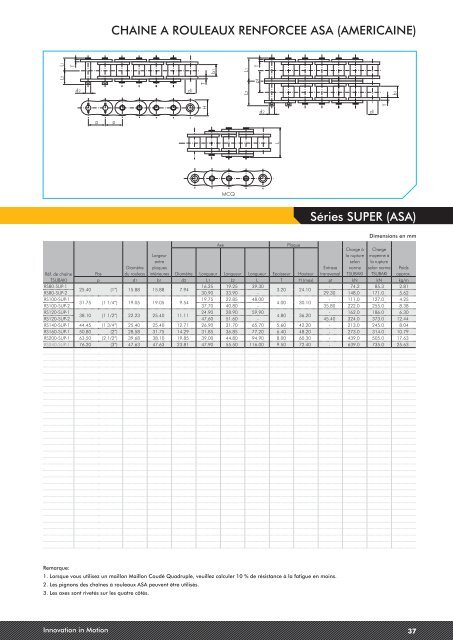 CATALOGUE 1 | Chaine de transmission - Tsubaki Europe