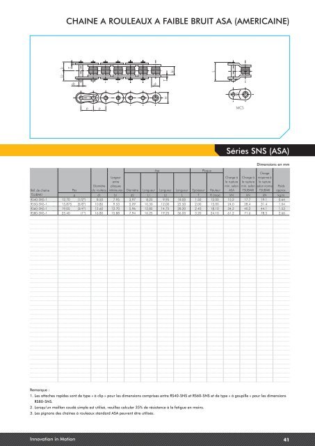 CATALOGUE 1 | Chaine de transmission - Tsubaki Europe