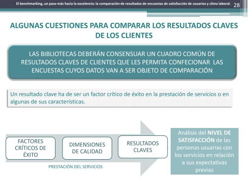 El benchmarking, un paso más hacia la excelencia - Repositorio ...