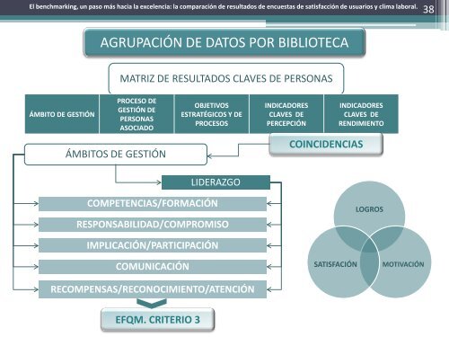 El benchmarking, un paso más hacia la excelencia - Repositorio ...