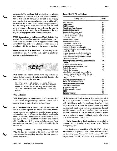 Chapter 3 Wiring Methods and Materials