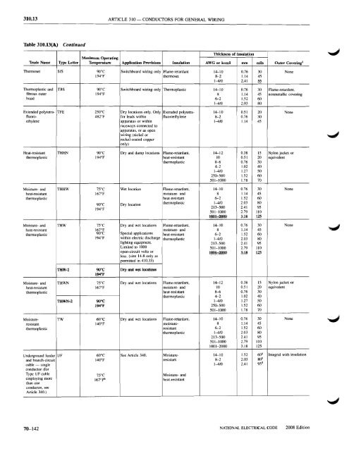 Chapter 3 Wiring Methods and Materials