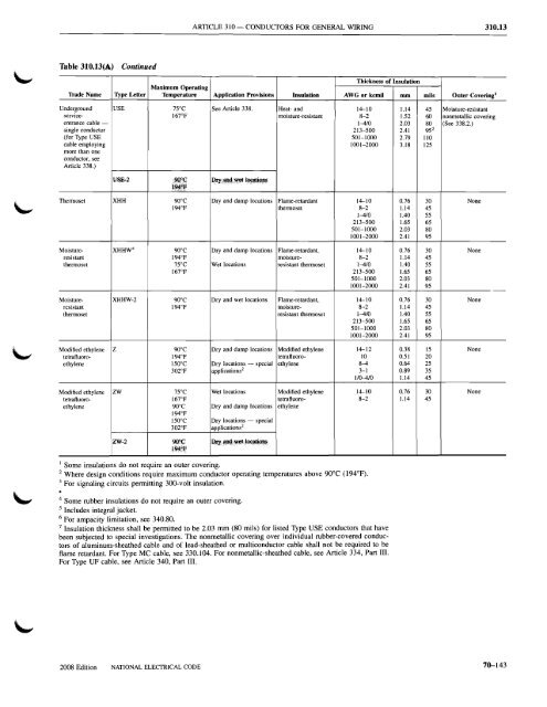 Chapter 3 Wiring Methods and Materials