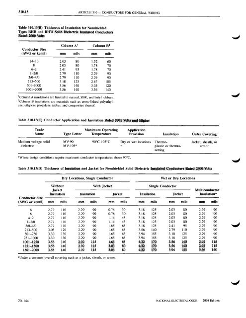 Chapter 3 Wiring Methods and Materials