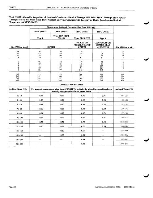 Chapter 3 Wiring Methods and Materials