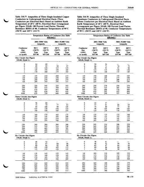 Chapter 3 Wiring Methods and Materials