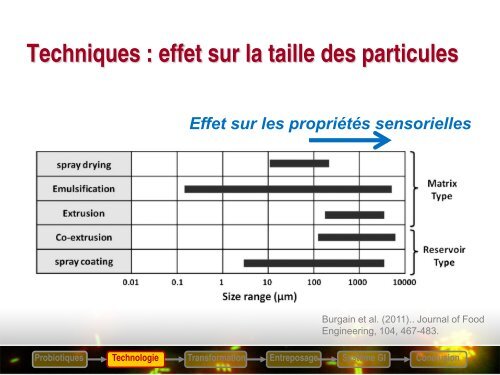 Probiotiques dans les produits laitiers - Centre canadien d ...