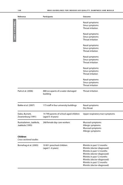 Dampness and Mould - WHO guidelines for indoor air quality - PRWeb