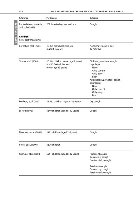 Dampness and Mould - WHO guidelines for indoor air quality - PRWeb