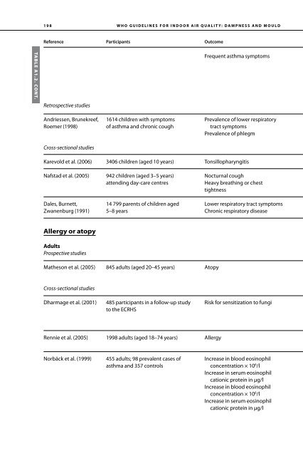 Dampness and Mould - WHO guidelines for indoor air quality - PRWeb