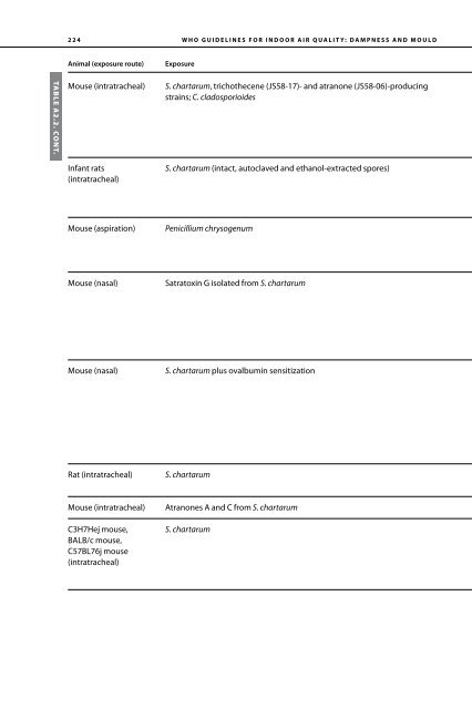 Dampness and Mould - WHO guidelines for indoor air quality - PRWeb