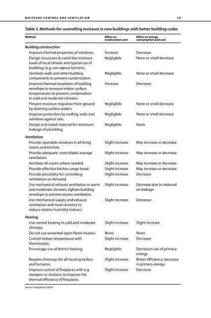 Dampness and Mould - WHO guidelines for indoor air quality - PRWeb