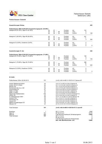Seite 1 von 1 10.06.2013 - RSV See-Gaster