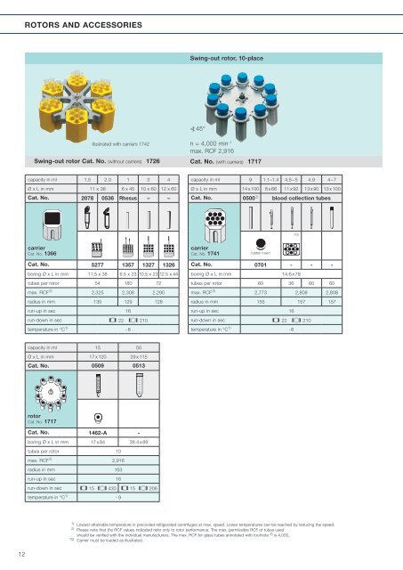 Download Rotina 380 PDF Datasheet - Hettich Centrifuges UK