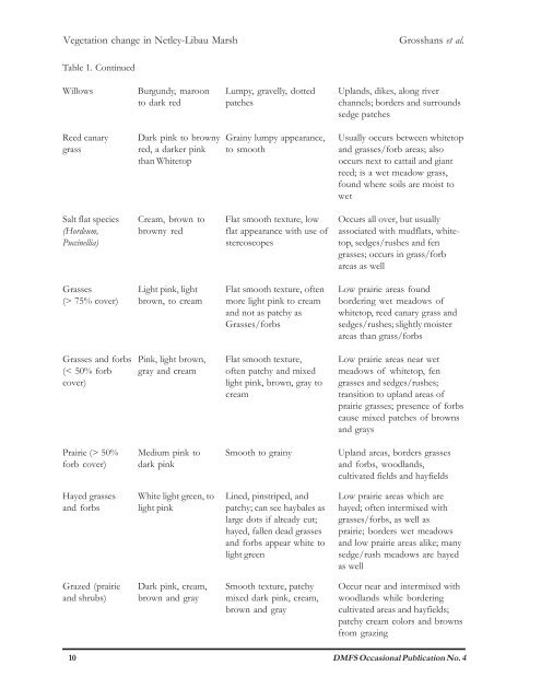 Changes in the Emergent Plant Community of Netley-Libau Marsh ...