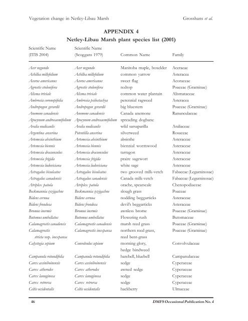 Changes in the Emergent Plant Community of Netley-Libau Marsh ...