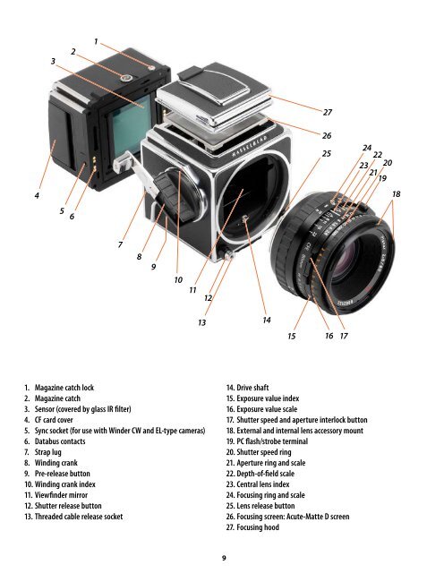 User Manual - Hasselblad.jp