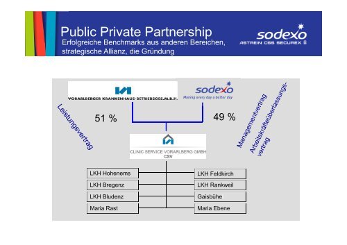Vorteile von strategischen Partnerschaften in der ... - med-value