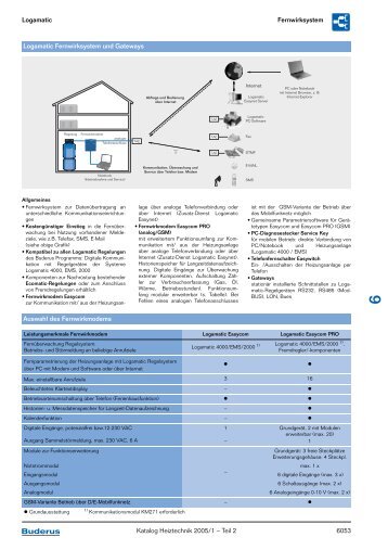 Logamatic Fernwirksystem Katalog Heiztechnik 2005/1 ... - Buderus