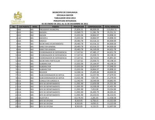 Tabulador de Sueldos y Salarios 2011 - Transparencia - Municipio ...