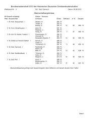Ergebnisse 2012 - Bruderschaft-Wittlaer