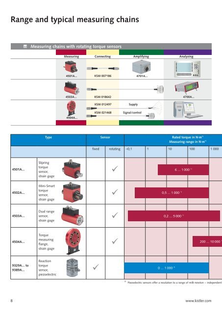 Brochure archive, Torque Sensors, Measurement ... - techno volt