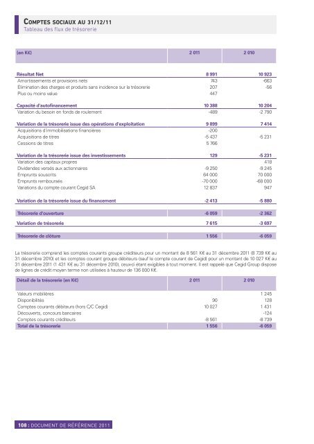 Document de RÃƒÂ©fÃƒÂ©rence 2011 - Paper Audit & Conseil