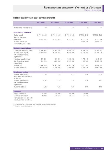 Document de RÃƒÂ©fÃƒÂ©rence 2011 - Paper Audit & Conseil