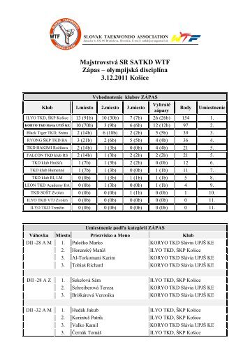 MSR - zápas - 3.12.2011 Košice