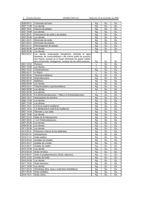 Listado de fracciones DOF 24-12-08.pdf - Grupo-fh.com