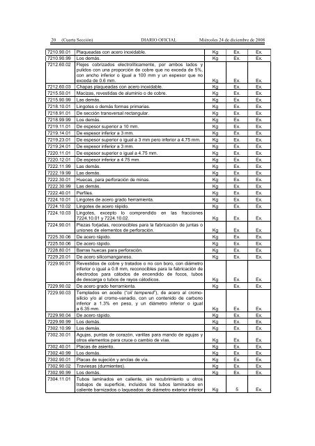 Listado de fracciones DOF 24-12-08.pdf - Grupo-fh.com