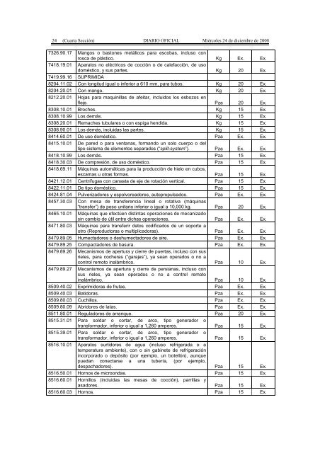 Listado de fracciones DOF 24-12-08.pdf - Grupo-fh.com