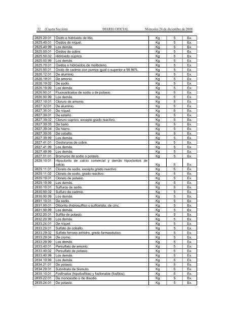 Listado de fracciones DOF 24-12-08.pdf - Grupo-fh.com