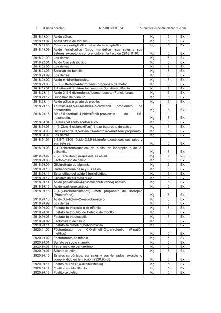 Listado de fracciones DOF 24-12-08.pdf - Grupo-fh.com