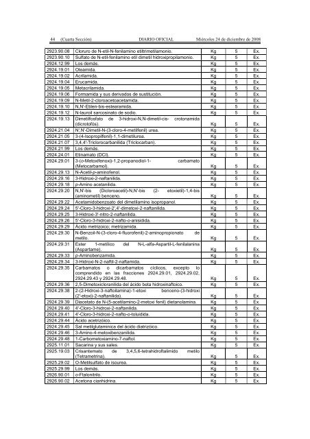 Listado de fracciones DOF 24-12-08.pdf - Grupo-fh.com