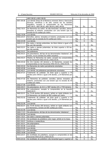 Listado de fracciones DOF 24-12-08.pdf - Grupo-fh.com