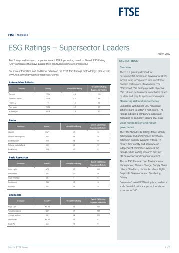 ESG Ratings – Supersector Leaders - FTSE