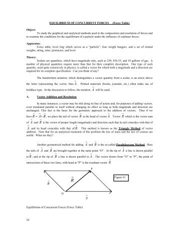 vector table addition lab report force Given A, vectors 3 3. B