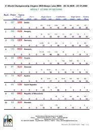 II. World Championship Singles 2008 Banja Luka (BIH) 20.10 ... - ISKV