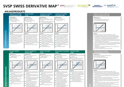 2012 - Schweizerischer Verband fÃ¼r Strukturierte Produkte SVSP