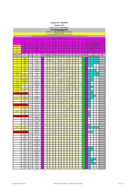 HGR B-Klasse - Discofox-Turnierinfo